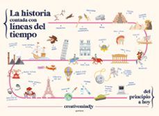 LA HISTORIA CONTADA CON LÍNEAS DEL TIEMPO (MONTENA)