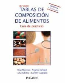 TABLAS DE COMPOSICIÓN DE ALIMENTOS (PIRÁMIDE)